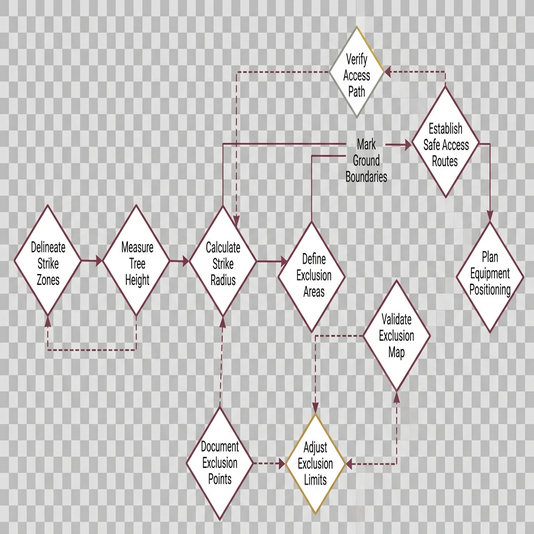 Image showing diagram1